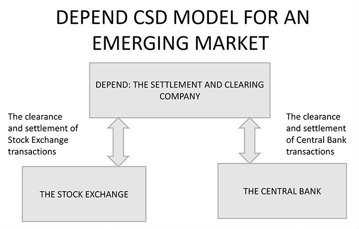 Diagram of DEPEND National CSD