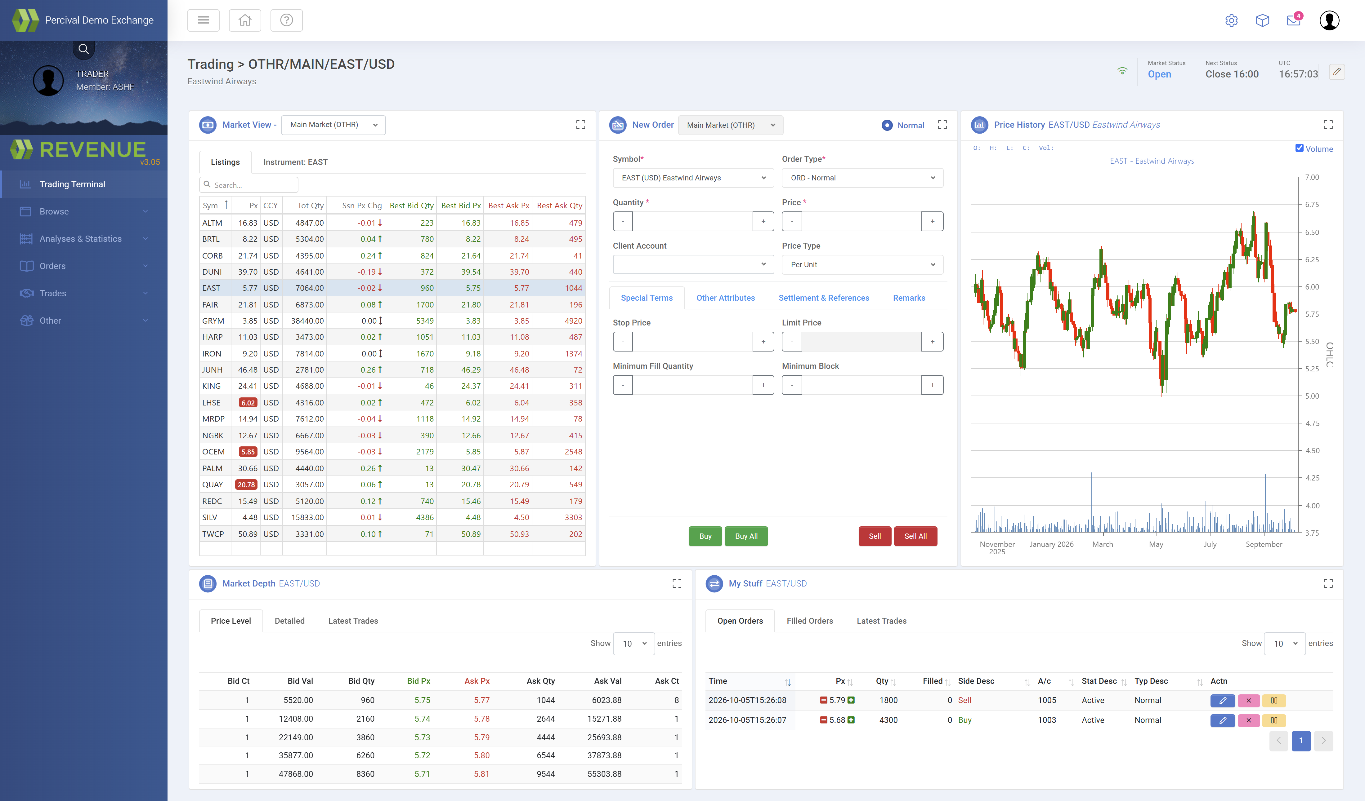 The REVENUE trading terminal in a browser: market watch, new-order panel and price chart across the top; order book and the trader’s own orders below.